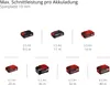 Einhell Akku Pendelhub Stichsäge TC-JS 18V Li ,(ohne Akku / Produktbild-Vorschau 12