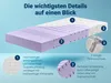 A diagram of a mattress showing its layers and features, with callouts and descriptive text. Produktbild-Vorschau