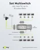 Goobay 64876 Multi-switch satellitare 5 ingressi/16 uscite, Anteprima dell’immagine prodotto 7