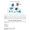 Solar Laderegler 100A 12V/24V/36V/48V Automatische Produktbild-Vorschau 7