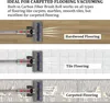 Bürste Kompatibel mit Dyson V7, V8, V10, V11, V15 Produktbild-Vorschau 5