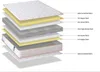 DEWINNER Matelas 160x200 Mousse 18 cm et Mousse A Mémoire Voir les images du produit 6