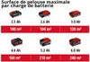 Scarificateur-ventilateur sans fil Einhell GC-SC 18/28 Voir les images du produit 10