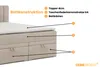 BOXBETT DAVID 160/200 Velour Beige mit einer Matratze H4 Produktbild-Vorschau 5