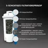 Filtros de repuesto para dispensadores de agua caliente Vista previa de la imagen del producto 4