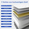 A diagram showing the layered construction of a mattress. Produktbild-Vorschau