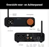 A diagram showing the front and back panels of an audio device with labels in Dutch. Anteprima dell’immagine prodotto