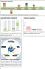 medivere Darm Mikrobiom PLUS Stuhltest - Analyse des Produktbild-Vorschau 12