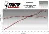 MIVV Delta race nerezový homologovaný násuvný tlumič výfuku Náhled obrázku produktu 5