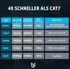 Ultra HDTV CAT 8.1 Netzwerkkabel – 2 Meter, 40 Gbps LAN Produktbild-Vorschau 5