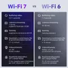 Strong ROUTERBE3600 WIFI7, Wi-Fi 7 (802.11be), Dual Band Anteprima dell’immagine prodotto 3