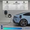 Puluomis Wallbox Ladestation 11kW Ladekabel 7m Typ 2 mit Produktbild-Vorschau 9