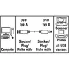 Hama 00034694, 1,5 m, USB A, USB B, Grau Produktbild-Vorschau 3
