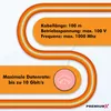 Kabel sieciowy PremiumX 100m CAT 7 Kabel LAN Duplex Kabel Podgląd zdjęcia produktu 4