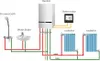 Diagram of a home heating and hot water system. Produktbild-Vorschau
