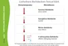 4 Jahreszeiten Bettdecke 155x220 Lyocell Lyocell Bio Produktbild-Vorschau 7
