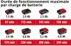 Einhell Power X-Change Lampe sans fil TE-CL 18/2000 LiAC - Voir les images du produit 12