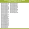 A list of washing machine models compatible with a product. Produktbild-Vorschau
