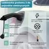 Stacja ładowania typu 2 Ev do pojazdów elektrycznych, Podgląd zdjęcia produktu 5