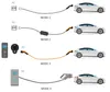 LAPP MOBILITY Mobile Ladestation Basic, Typ 2, CEE, bis zu Produktbild-Vorschau 8