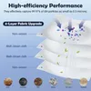 Diagram showing the 4-layer fabric upgrade of a vacuum cleaner dust bag and particles it captures. Produktbild-Vorschau