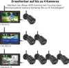 Collage of NVR camera system components and their expandability. Produktbild-Vorschau