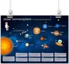 Kinder Lernposter Sonnensystem - Größe: DIN A3 - 420 x 297 Produktbild-Vorschau 4