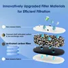 Waterdrop Lucid Wasserfilterkrug mit 4×90-Tage-Filter, 3,5 Produktbild-Vorschau 5