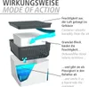 WENKO Raumentfeuchter Mod. Cube Nachfüller 500 g mit Produktbild-Vorschau 2