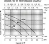 3-Stufige Zirkulationspumpe CRS32/6-180 Produktbild-Vorschau 7