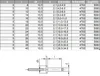 Blindnieten Edelstahl V2A Flachkopf ISO15983 DIN 7337 (25 Produktbild-Vorschau 8