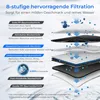 Diagram illustrating the 8-stage filtration process of a water purifier. Voir les images du produit