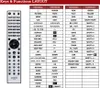 Ersatz Fernbedienung für Onkyo RC-816S / RC816S Produktbild-Vorschau 2