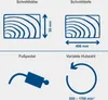 Diagrams illustrating the specifications of a woodworking tool. Produktbild-Vorschau