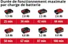 Einhell Power X-Change Ponceuse vibrante sans fil TC-OS Voir les images du produit 9