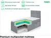 MEBLINI Boxspringbett mit Bettkasten - Gepolstert Produktbild-Vorschau 6