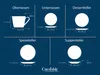 Diagrams showing the dimensions of different tableware items. Produktbild-Vorschau