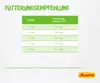 Josera SensiCat, Adult, jede Rasse, Mais, Leber, Geflügel, Produktbild-Vorschau 6