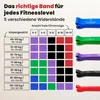 BeMaxx Lot de 5 bandes de fitness Pull Up Resistance Band Voir les images du produit 2
