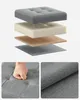 An exploded view of a tufted ottoman, showing its layered construction, alongside close-ups of the fabric and a hand pressing into the cushion. Produktbild-Vorschau