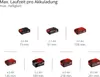 Einhell Akku-Lampe TP-CL 18/3000 Li– Solo Produktbild-Vorschau 10