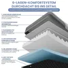 A diagram illustrating the 6-layer comfort system of a dog bed, with each layer labeled and described. Produktbild-Vorschau