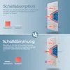 Akustikpaneele 12 Stück Schallschutzplatten selbstklebend Produktbild-Vorschau 5