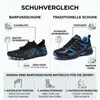 Infografik, die einen schwarzen und blauen Barfußschuh mit einem traditionellen Sportschuh vergleicht und Merkmale wie Flexibilität, Zehenboxbreite und Sprengung hervorhebt Produktbild-Vorschau