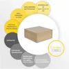 A diagram showing a wooden box with various features highlighted by text bubbles. Produktbild-Vorschau