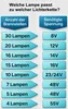 A chart showing the relationship between the number of bulbs and the required voltage for Christmas lights. Produktbild-Vorschau