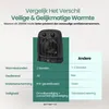 Emerio Ventilatorkachel – 20 m² – 2 Standen – Productafbeelding-voorbeeld 7