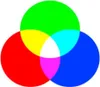 A diagram showing the additive color mixing of red, green, and blue light, resulting in secondary colors (yellow, cyan, magenta) and white where all three overlap. Produktbild-Vorschau