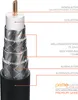 Primewire SAT-Kabel, Koax, F-Stecker, HDTV SAT Koax Kabel Voir les images du produit 4