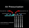 Diagram illustrating air pressurization in a showerhead. Náhled obrázku produktu